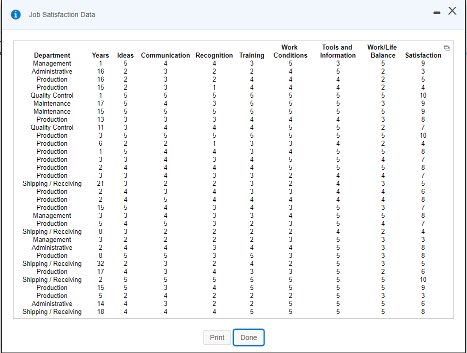 For the provided data, develop a regression model