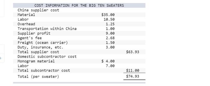 Bigiosweaters.com is a new company started last