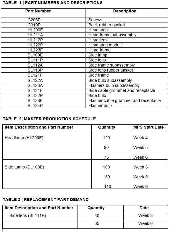 QUESTION 3.:Flashy, Flashers, Inc. (30 marks)