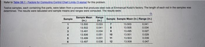 Refer to Table 56.1. Eaction for Computing