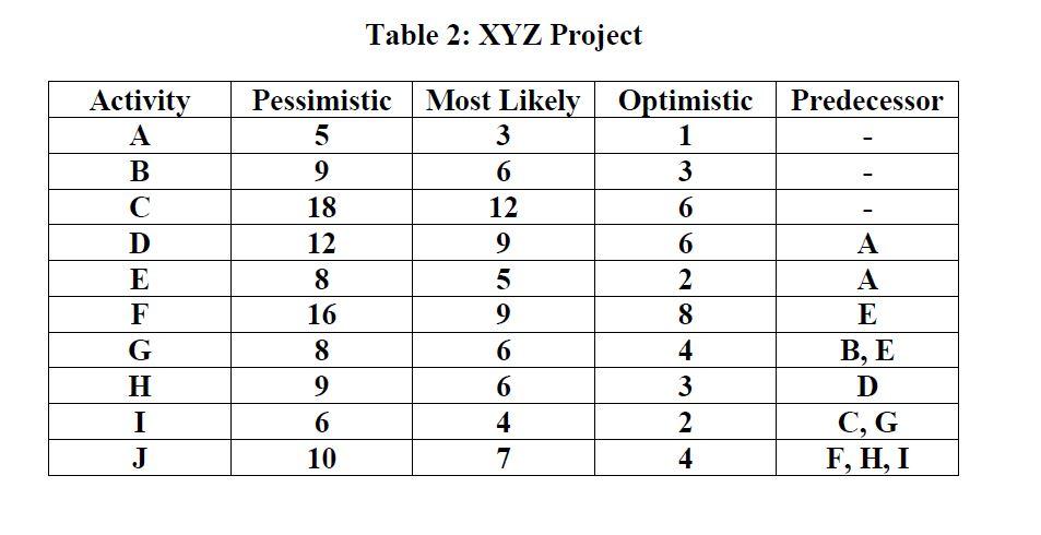 Please answer iv until vii only Table 2: XYZ