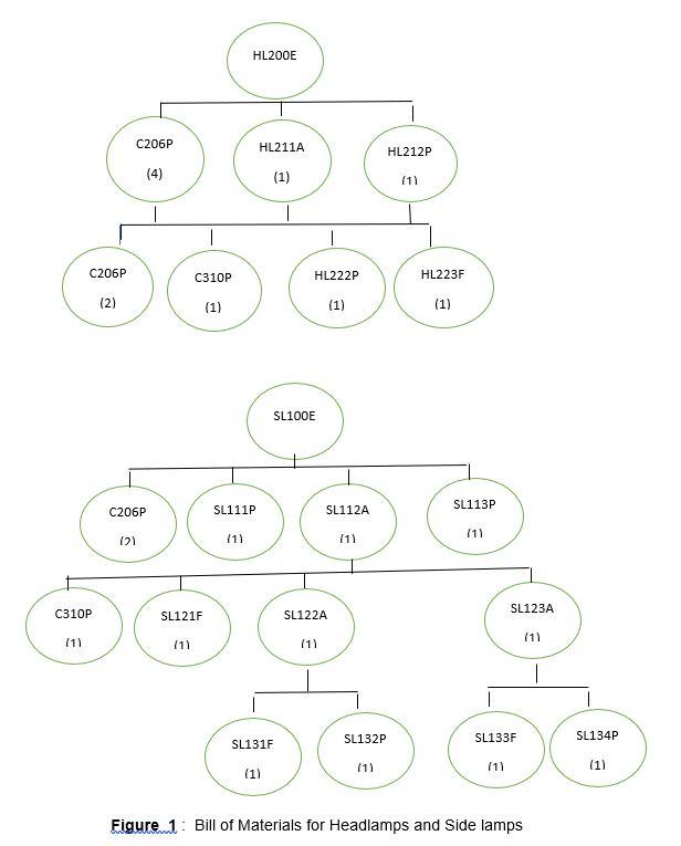 QUESTION 3.:Flashy, Flashers, Inc. (30 marks)