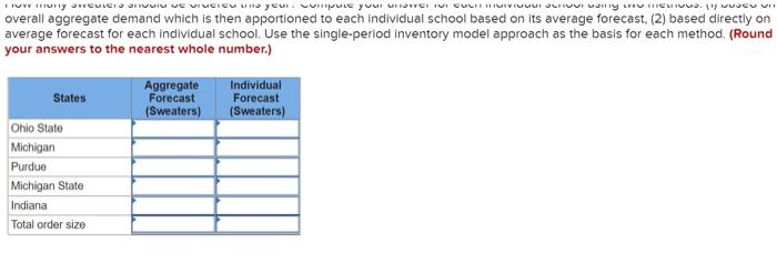 Bigiosweaters.com is a new company started last