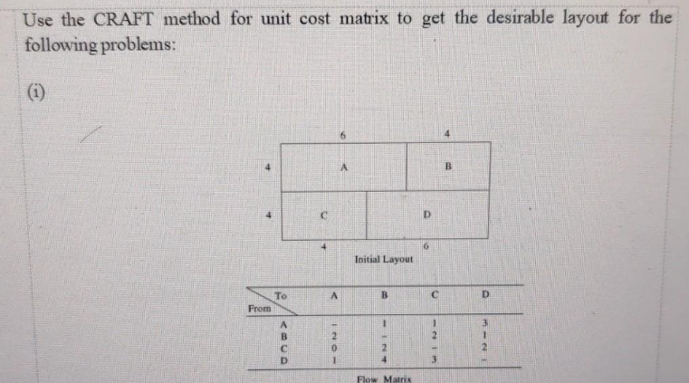 Use the CRAFT method for unit cost matrix to get