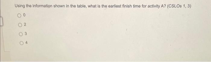 Using the information shown in the table, what is