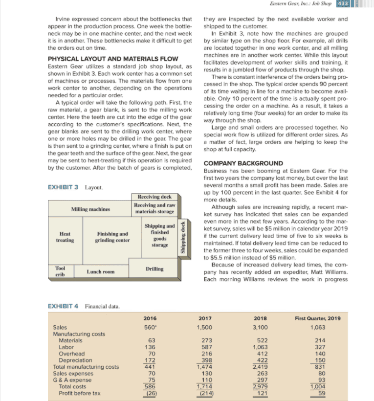 What are the major problems being faced by