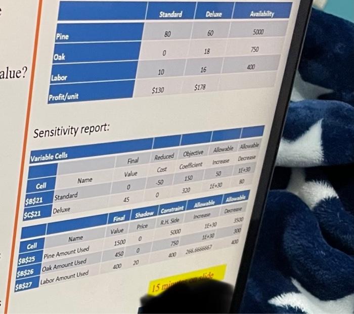 Given results after developing the excel LP and