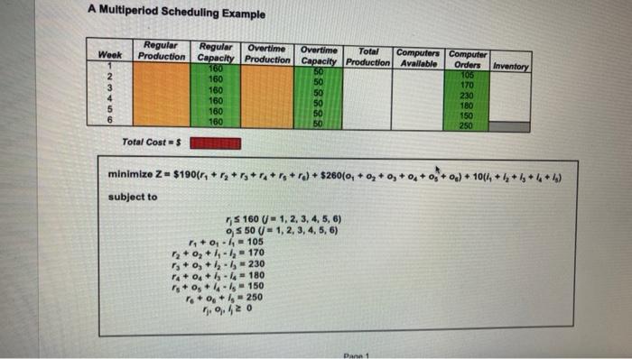 A Multiperiod Scheduling Example 160 Inventory