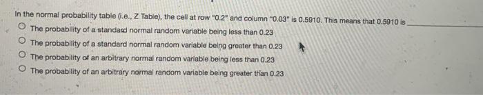 In the normal probability table (.e. Z Table),