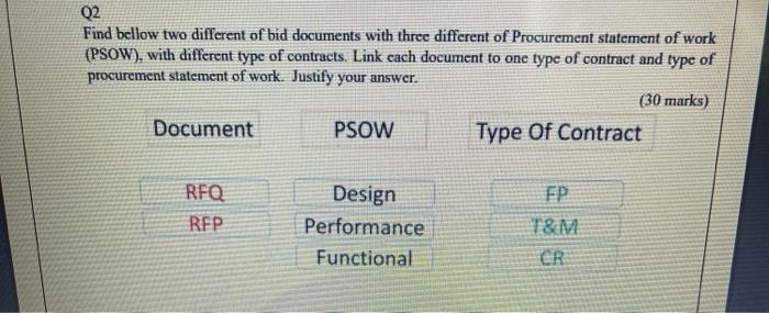 Q2 Find bellow two different of bid documents