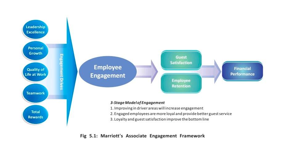leadership excellence personal growth quality of