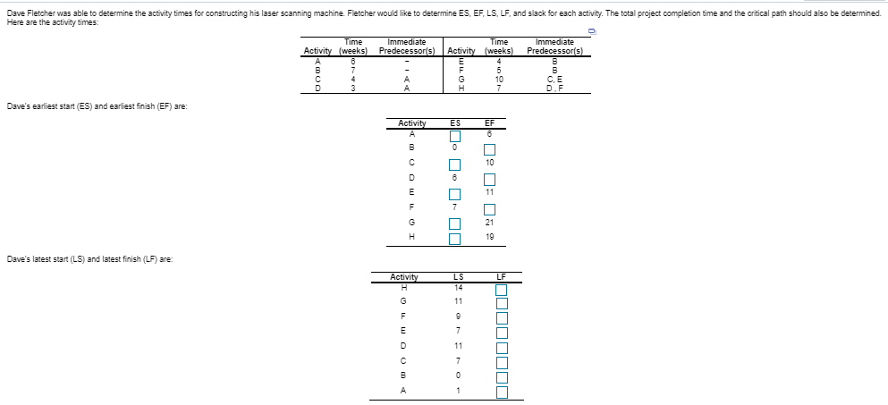 Dave Fletcher was able to determine the activity