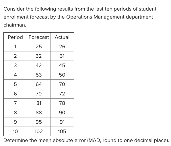 Consider the following results from the last ten