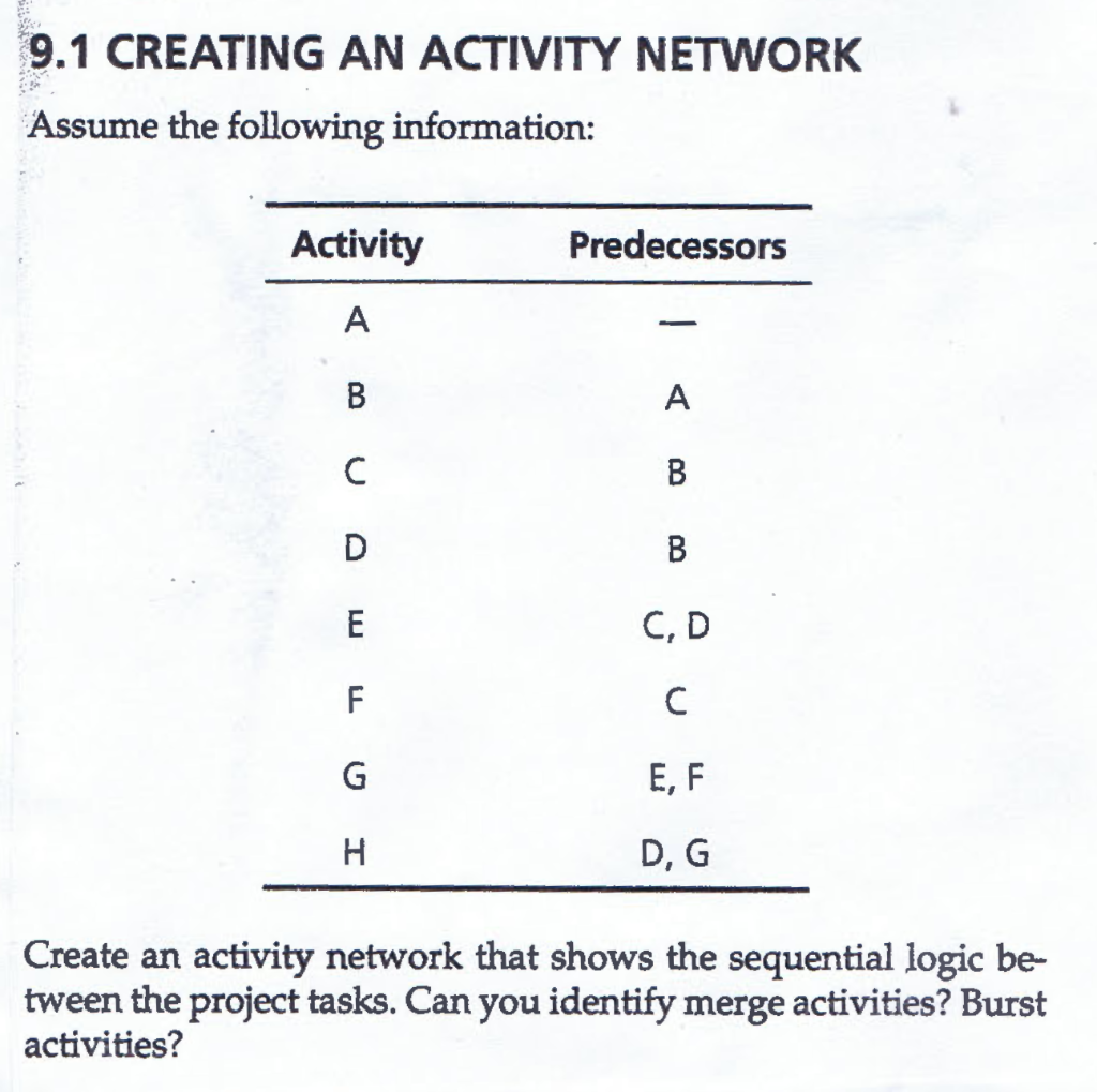 9.1 CREATING AN ACTIVITY NETWORK Assume the