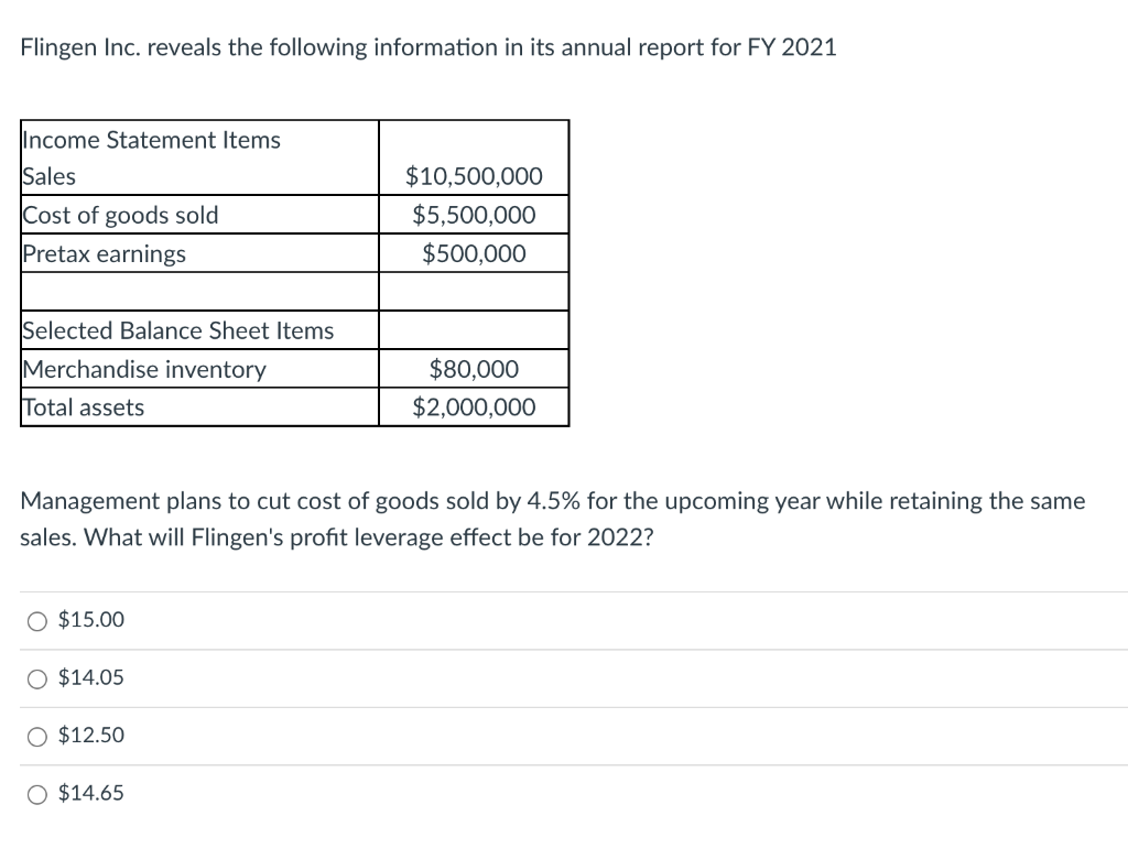 Flingen Inc. reveals the following information in