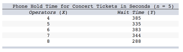 Answer the accompanying inquiries utilizing the