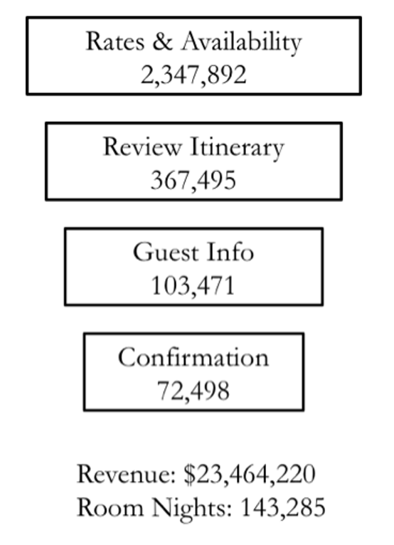 9. Would this be a profitable action if the gross