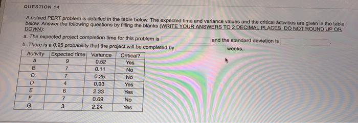 QUESTION 14 A solved PERT problem is detailed in