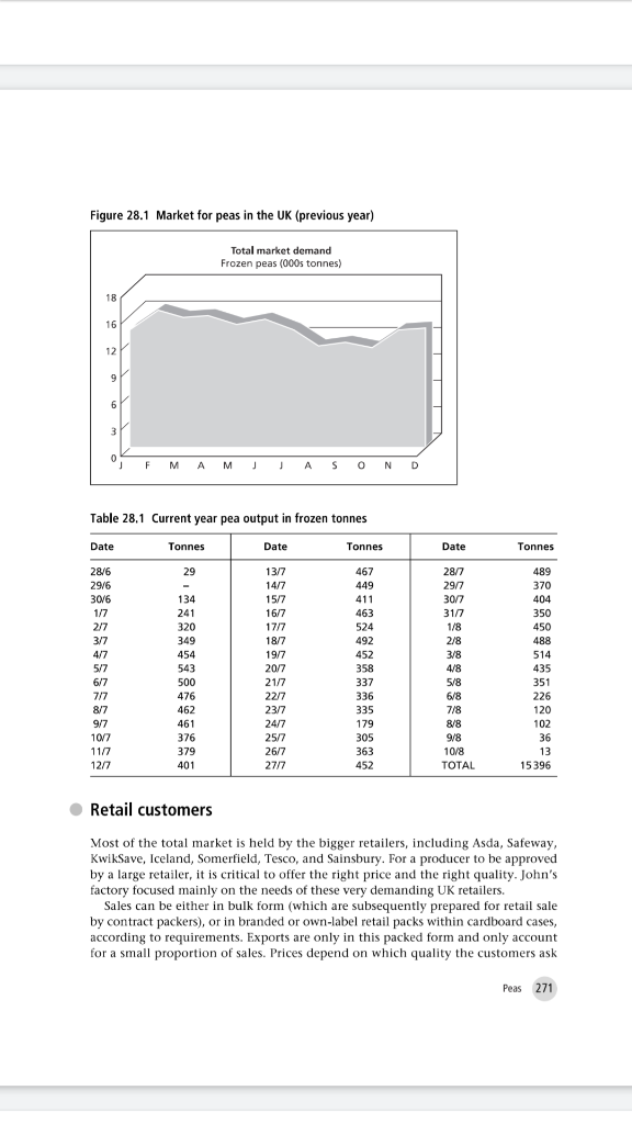 prepare graphs showing : (a) the daily output