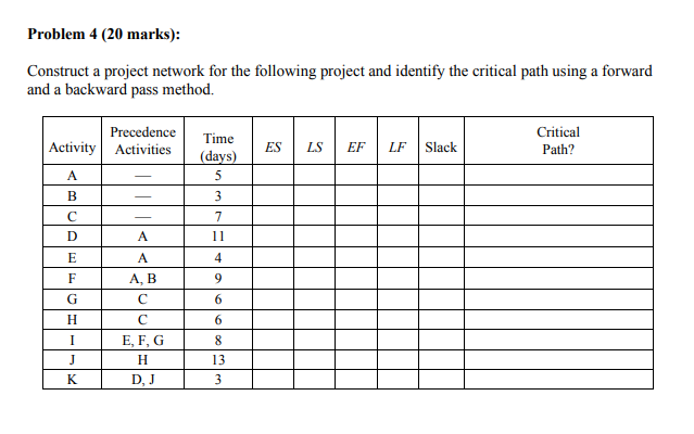 Problem 4 (20 marks): Construct a project network