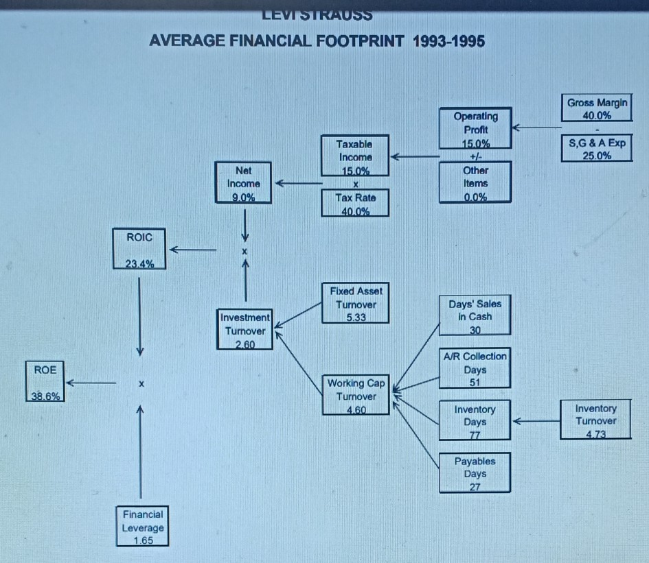 3. What impact will the Personal Pair system have
