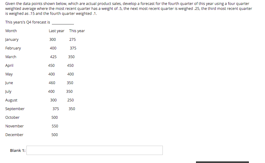 Given the data points shown below, which are