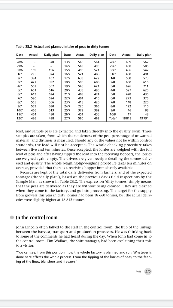 prepare graphs showing : (a) the daily output