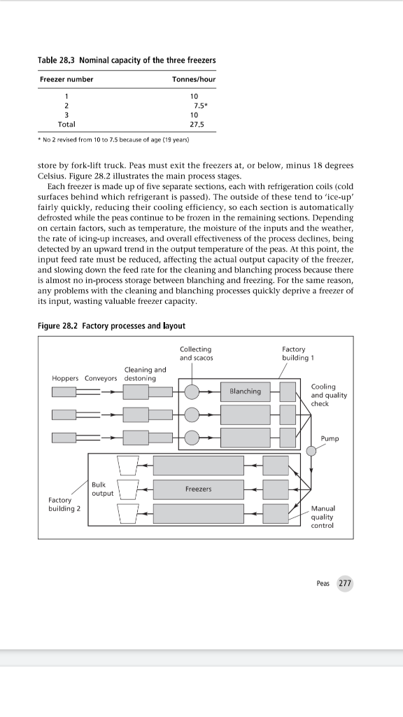 prepare graphs showing : (a) the daily output