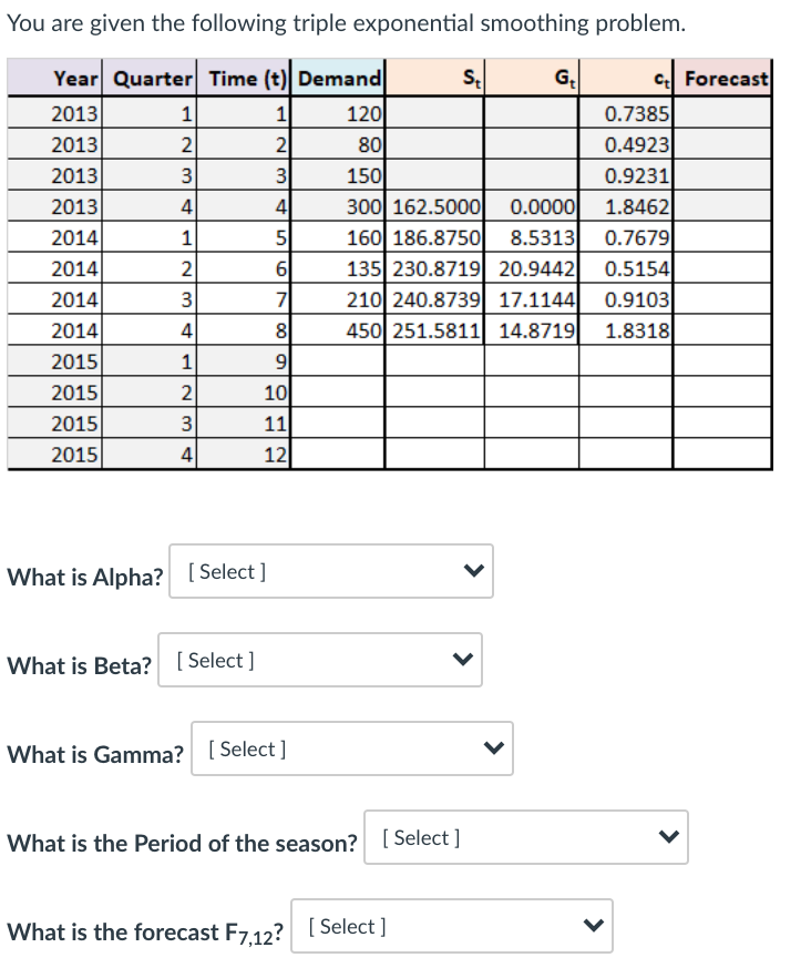 You are given the following triple exponential