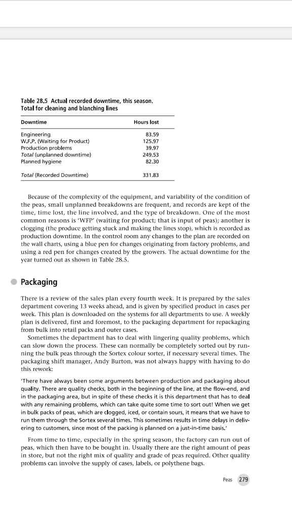 prepare graphs showing : (a) the daily output
