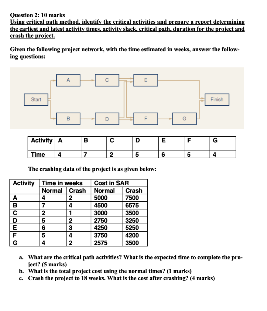 Question 2: 10 marks Using critical path method,