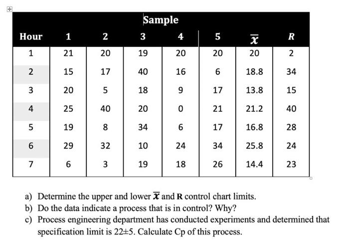 + Sample 3 4 Hour 1 2 5 R X 20 1 1 21 20 19 20 20