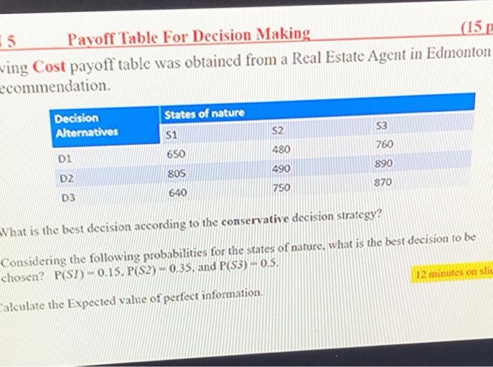 5 Payoff Table For Decision Making (152 ving Cost