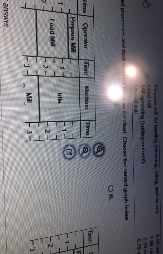 Prepare mill for loading (cleaning, oiling, and