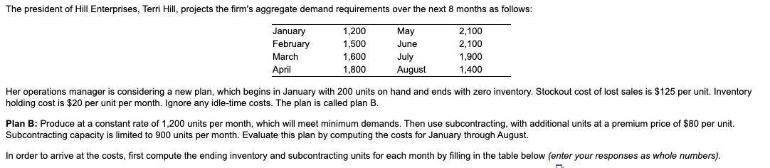 a) The total subcontracting cost= $ ... b) The