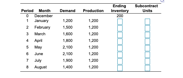 a) The total subcontracting cost= $ ... b) The