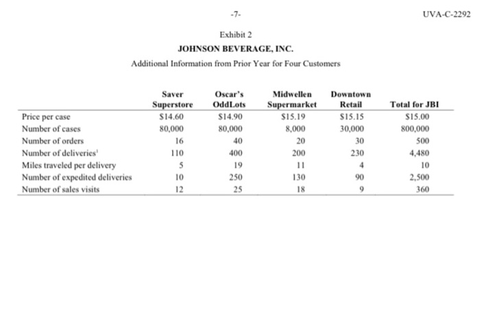 Objectives Design an Activity-Based Costing