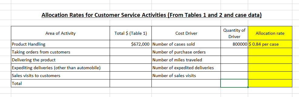 Objectives Design an Activity-Based Costing
