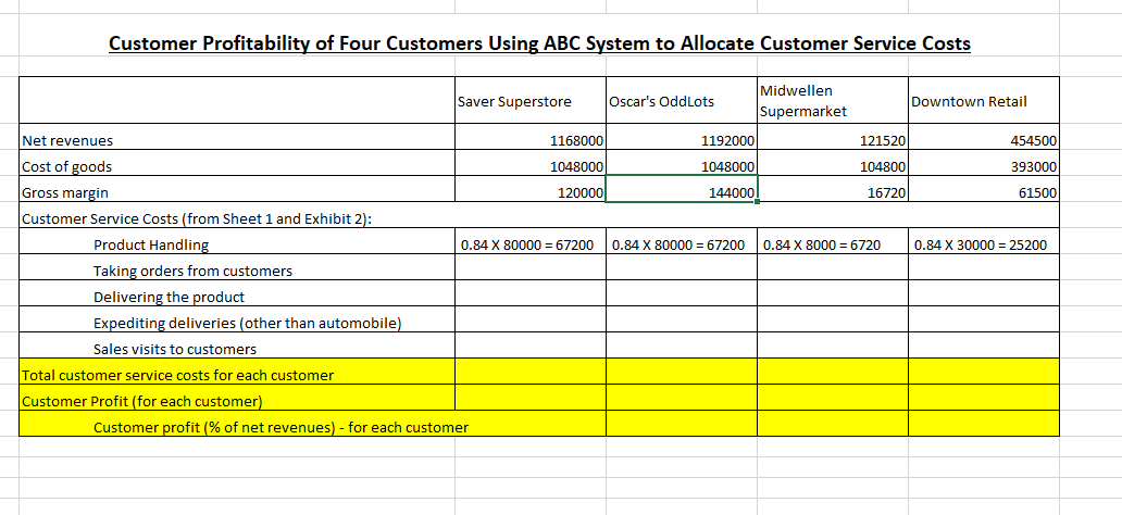 Objectives Design an Activity-Based Costing