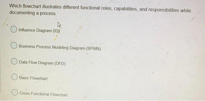 Which flowchart illustrates different functional
