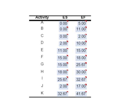 Please help in excel. It just makes it easier