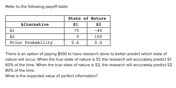 Choices: 100 45 85 75 40 Refer to the following