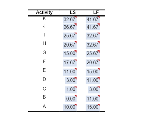 Please help in excel. It just makes it easier
