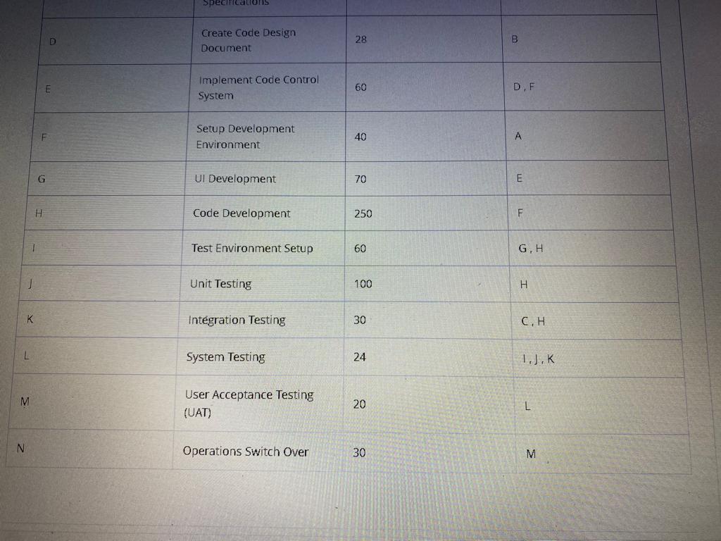 Information for Q1: Coinage Bank, a Norwegian
