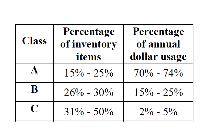 Jean-Marie Bourjollys restaurant has the