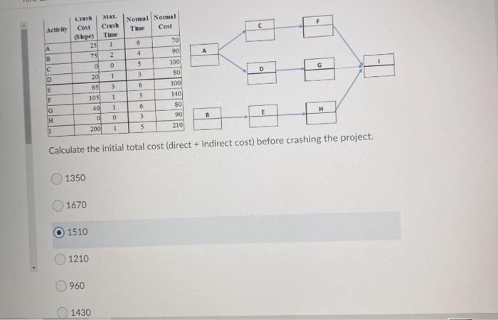 Nomad Normal Th Cest Activity Cost (Slope) MAN