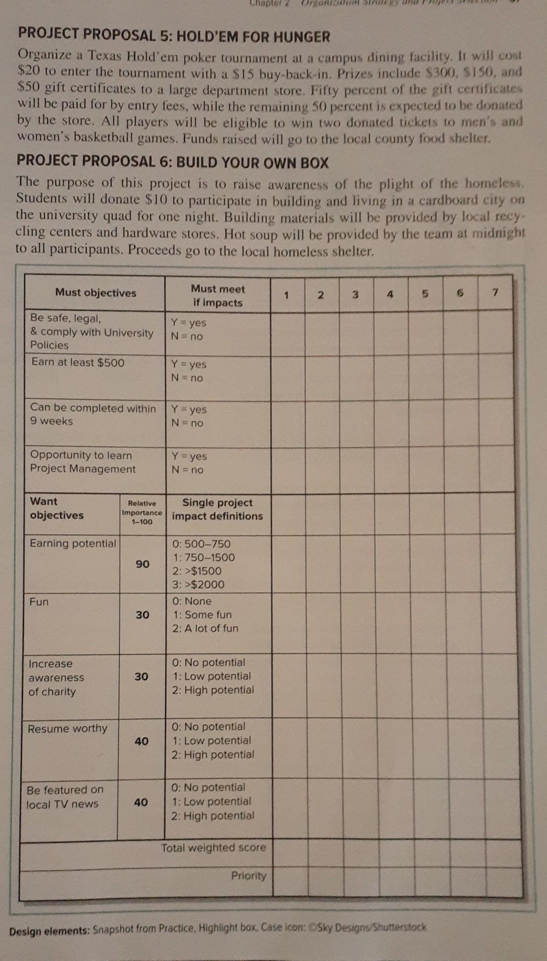 please help ASSIGNMENT You are a member of the