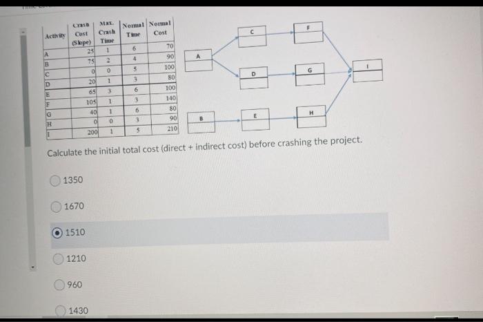Nomad Normal Th Cest Activity Cost (Slope) MAN