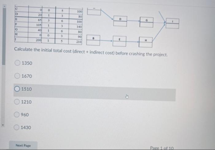 Nomad Normal Th Cest Activity Cost (Slope) MAN