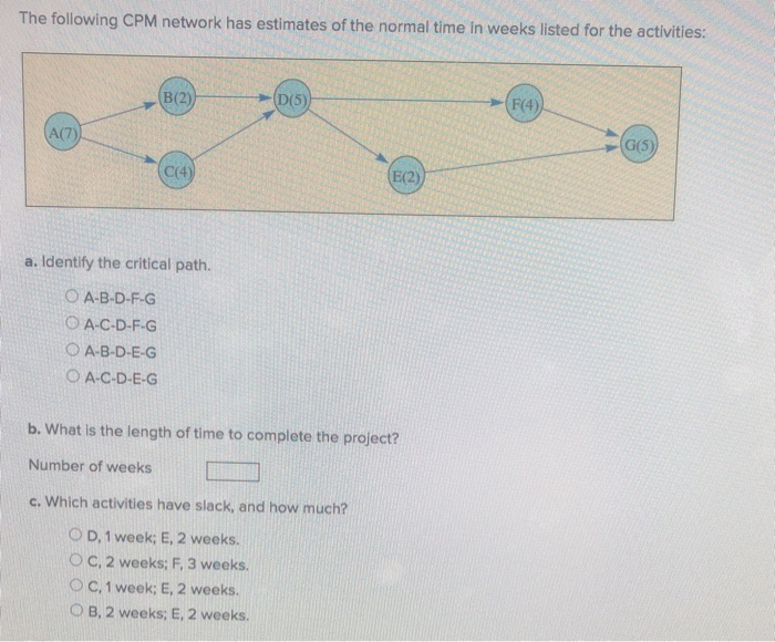 The following CPM network has estimates of the